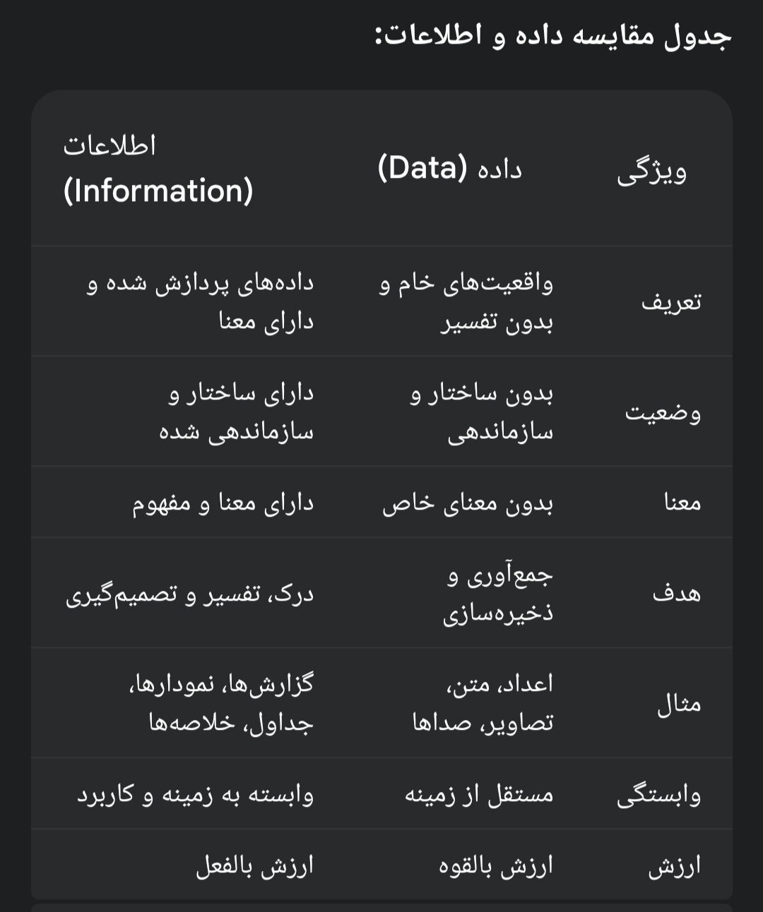 جدول تفاوت داده و اطلاعات