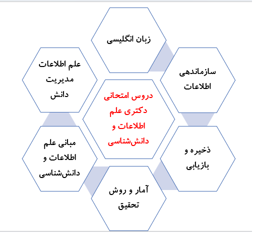 عناوین دروس امتحانی دکتری علم اطلاعات 1405