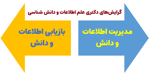گرایش های دکتری علم اطلاعات و دانش شناسی