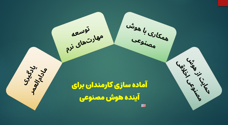 آماده سازی کارمندان برای آینده AI