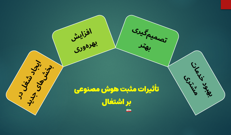 تأثیرات مثبت هوش مصنوعی بر اشتغال