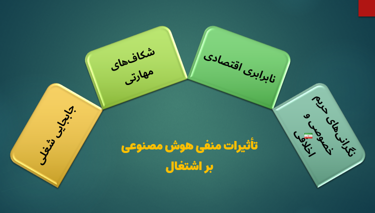 تأثیرات منفی هوش مصنوعی بر اشتغال