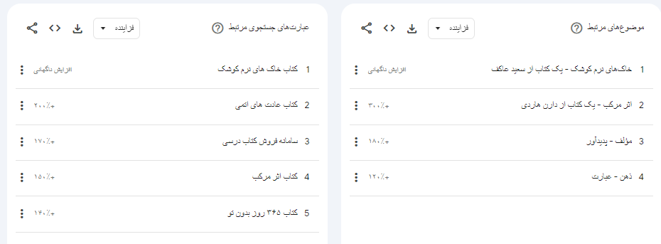 جستجوی عبارت مرتبط در گوگل ترندز