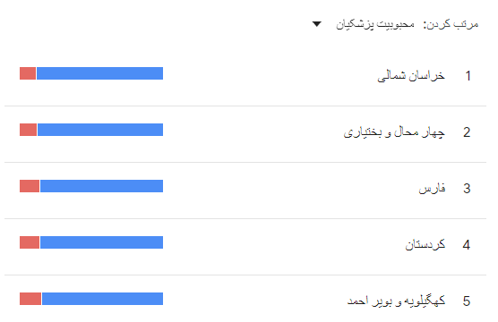 مقایسه داده های جغرافیایی انتخابات ریاست جمهوری ایران