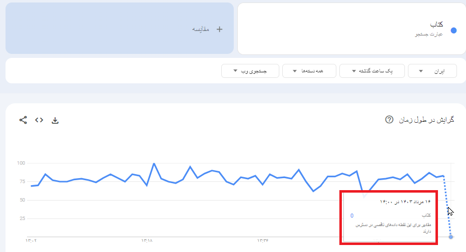 آشنایی با Google Trends - نمایش داده‌های لحظه‌ای 