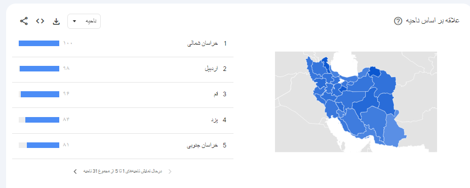 نمودار شاخص جغرافیایی گوگل ترندز