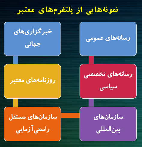 نمونههایی از پلتفرمهای معتبر