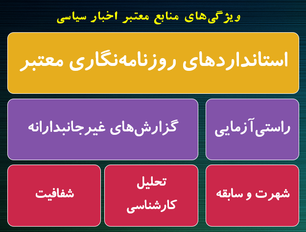 ویژگیهای منابع معتبر اخبار سیاسی