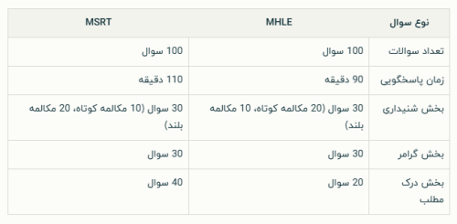 جدول تفاوت آزمون MSRT و MHLE