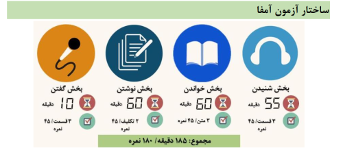ساختار آزمون مهارت زبان فارسی