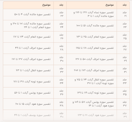 جلدهای بیست و یک تا چهل