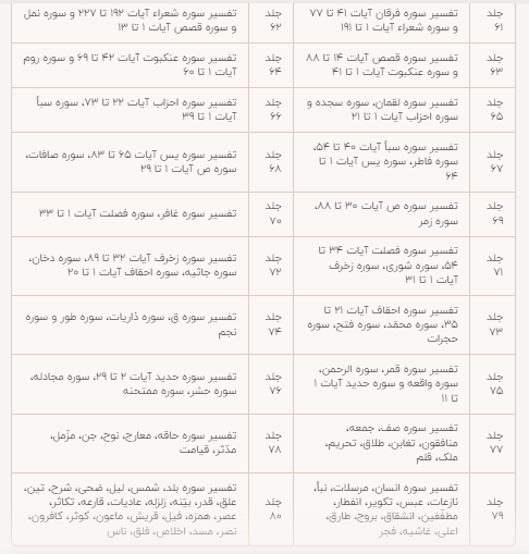 تسنیم جلد شصت و یک تا هشتاد