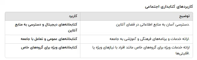 کاربردهای کتابداری اجتماعی