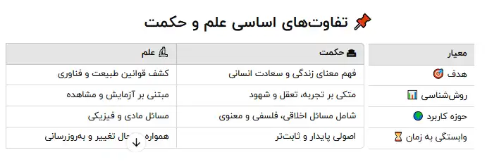جدول تفاوتهای علم و حکمت