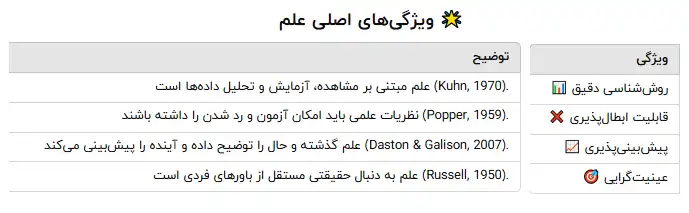 جدول ویژگیهای اصلی علم