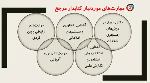 مهارت‌های موردنیاز کتابدار مرجع