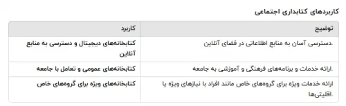 کاربردهای کتابداری اجتماعی