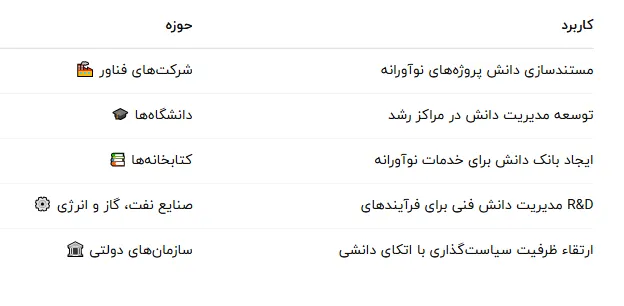 کاربردهای ISO 56006 در عمل