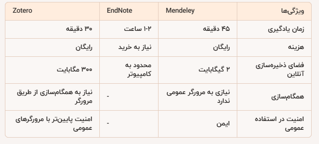 مقایسه مندلی با زوترو و اندنوت