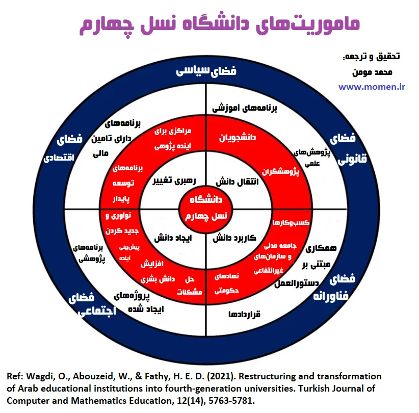 دانشگاه نسل چهارم - ماموریت
