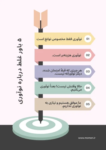 اینفوگرافیک ۵ غلط درباره نوآوری