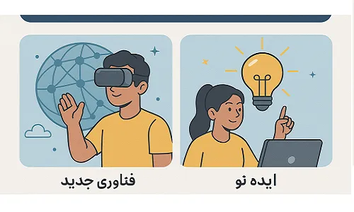 مصادیق تحقق نوآوری