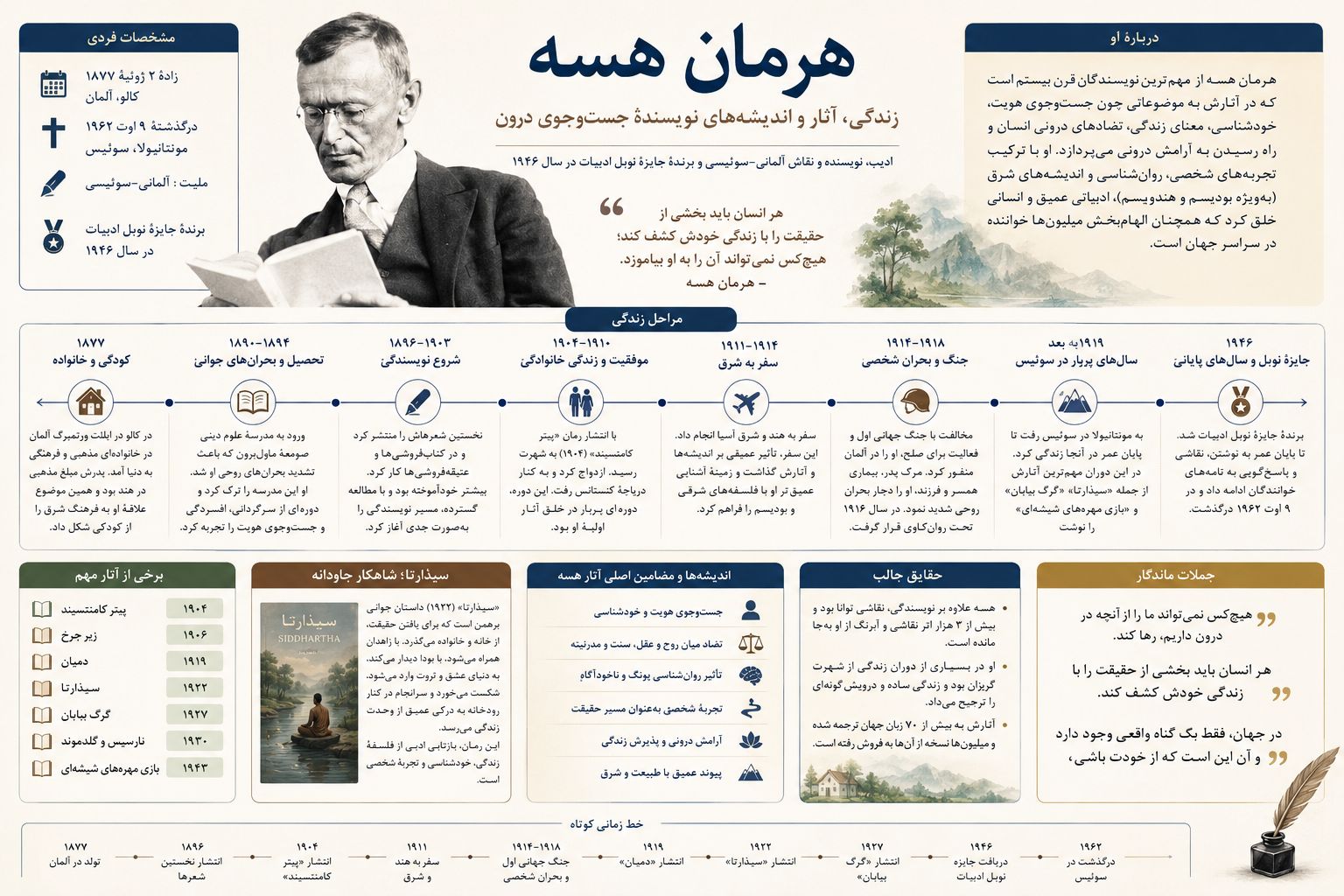 اینفوگرافیک زندگی هرمان هسه