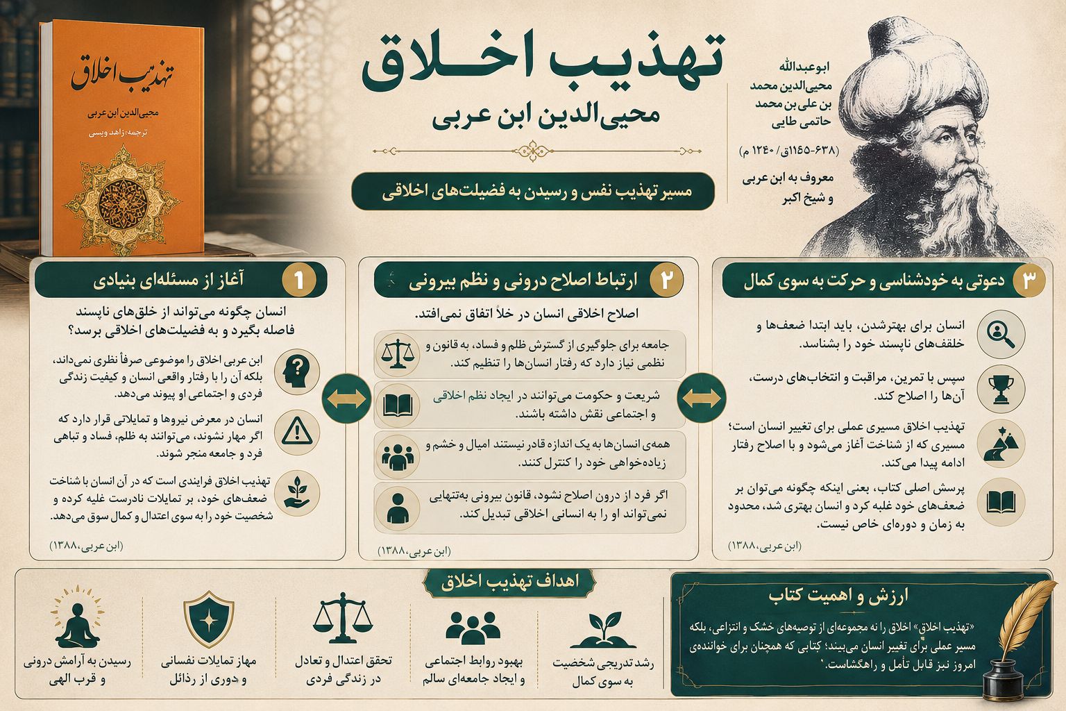 خلاصه کتاب تهذیب اخلاق ابن عربی
