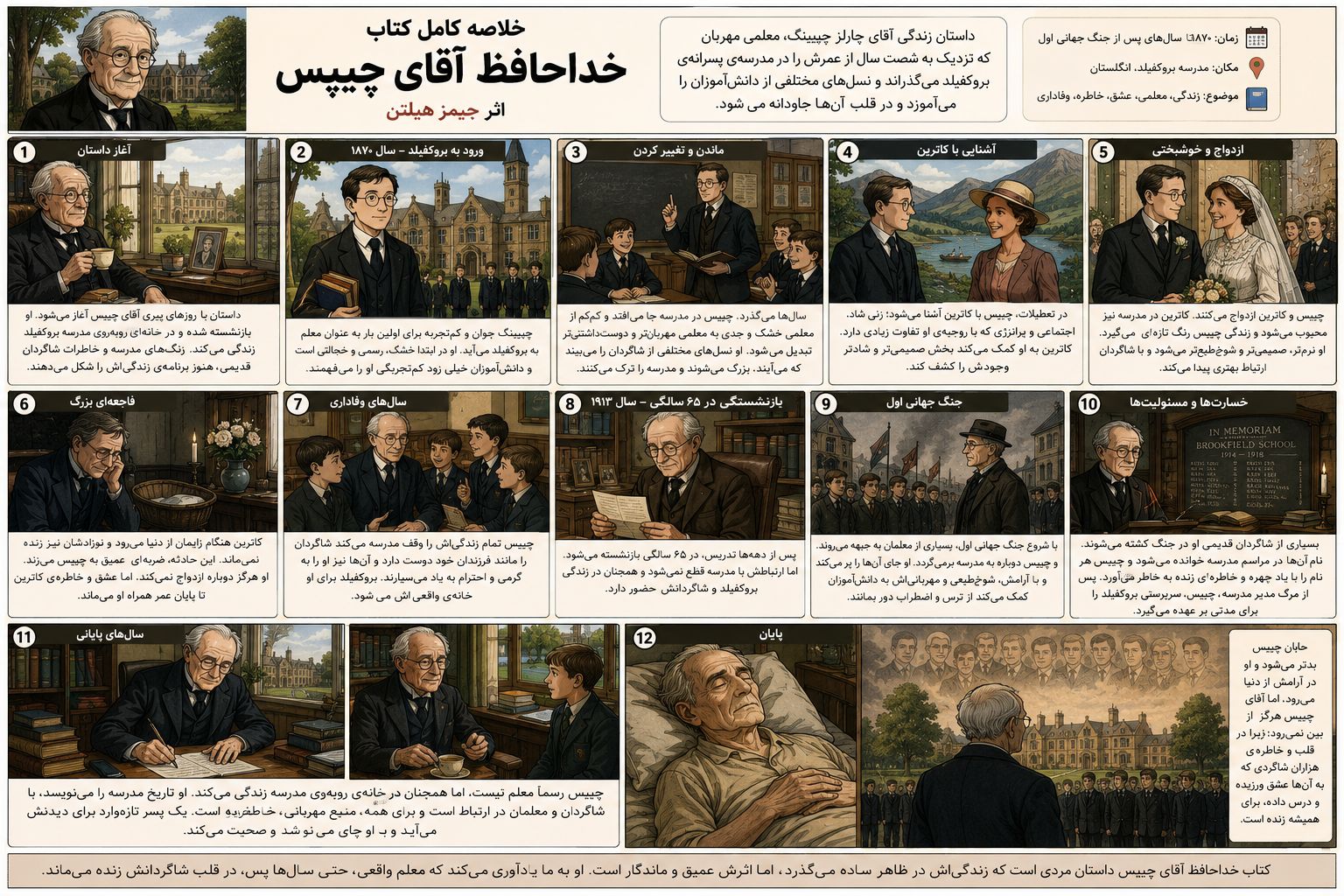 خلاصه کمیک کتاب آقای چیپس