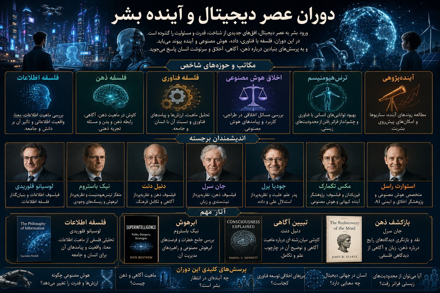 دوران عصر دیجیتال و آینده بشر