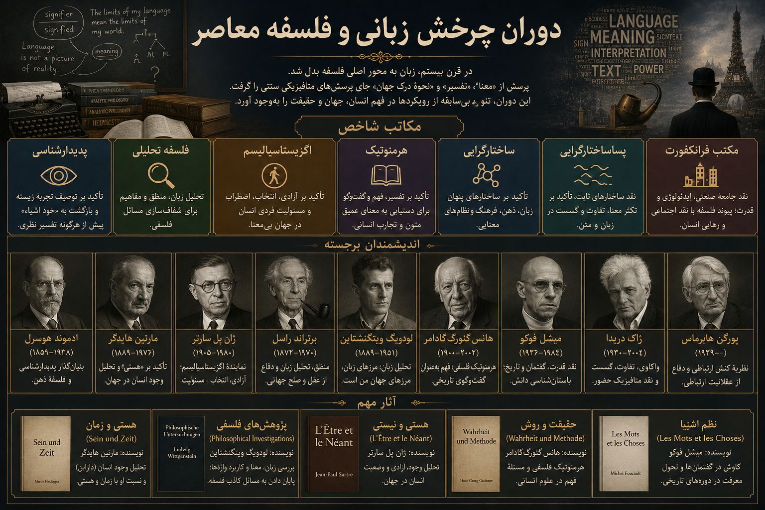 دوران چرخش زبانی و فلسفه معاصر