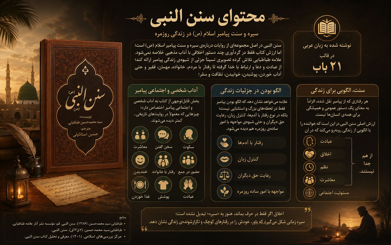 محتوای کتاب سنن النبی