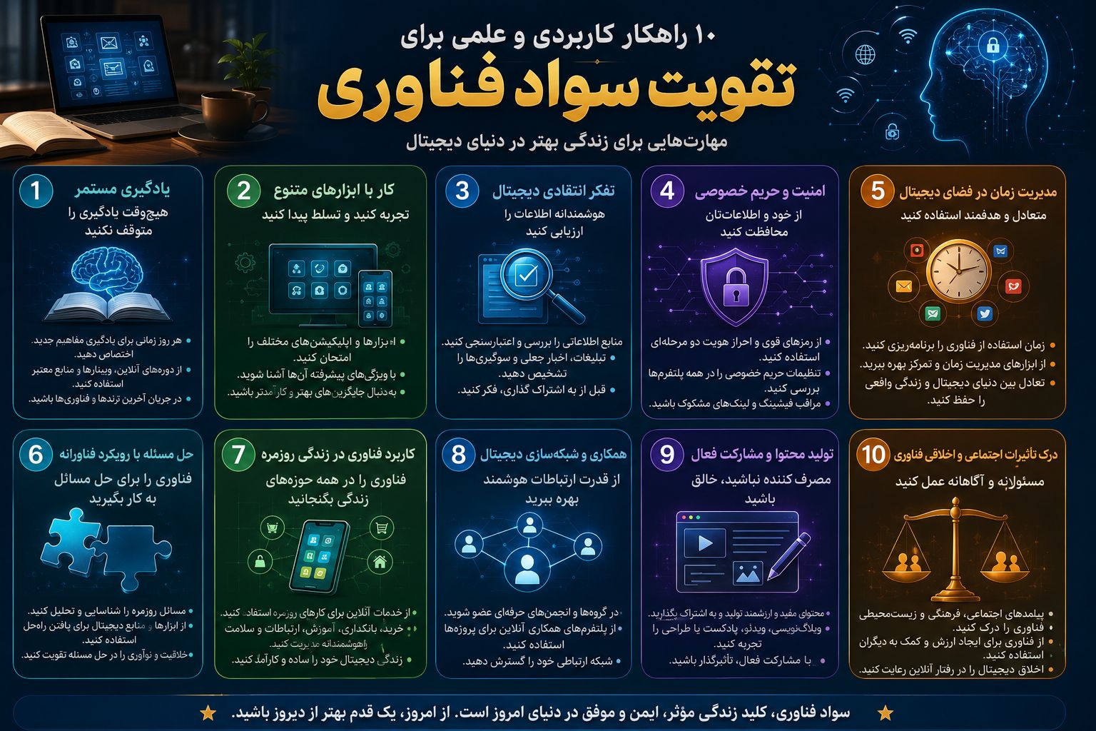 راهکارهای تقویت سواد فناوری