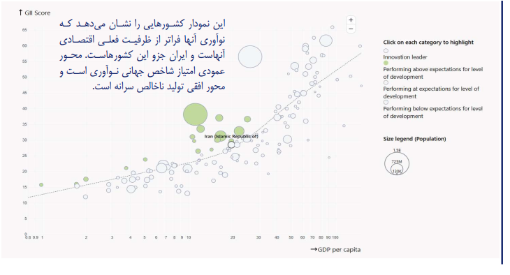 عملکرد کشورهای در نوآوری 2025