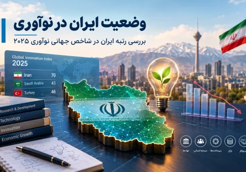 وضعیت ایران در نوآوری؛ رتبه ایران در سال ۲۰۲۵